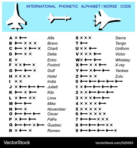 Military Alphabet Uses Aviation