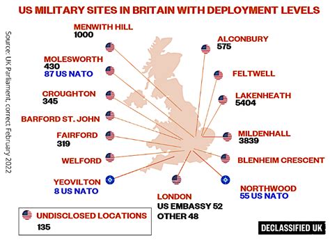 Military Bases England