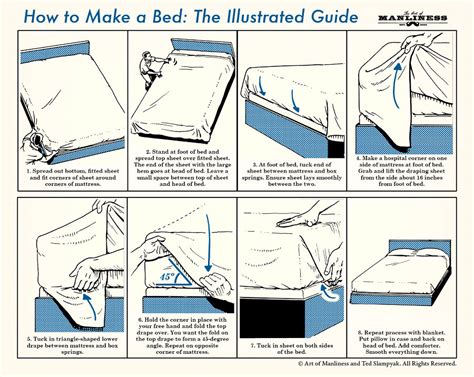 Military Bed Making Protocol