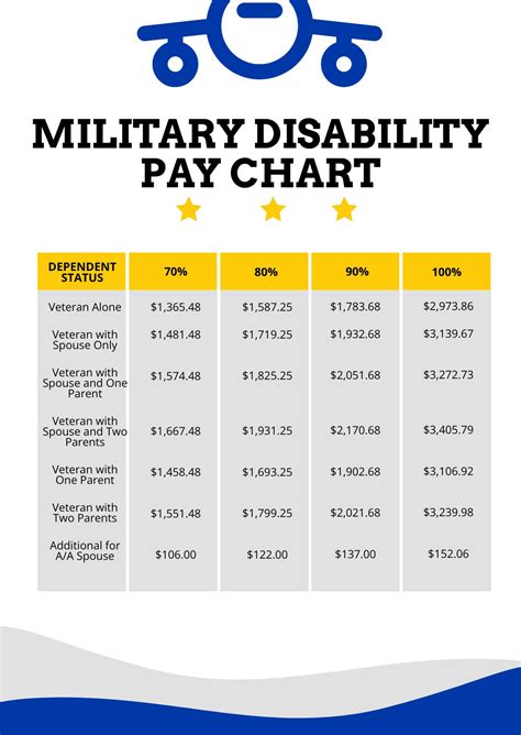 Military Housing Program