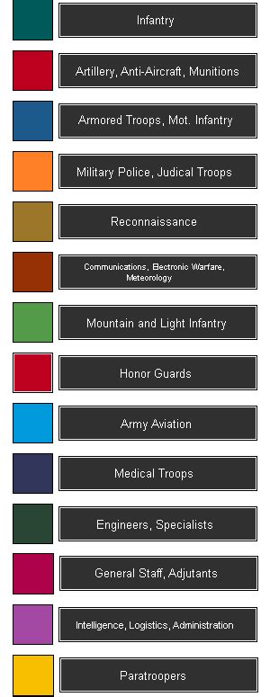 Military Branch Colors Comparison