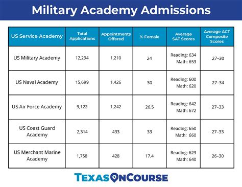 Military Branch-Specific Age Requirements 10