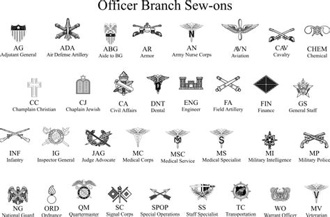 Military Branch Symbols in Modern Times