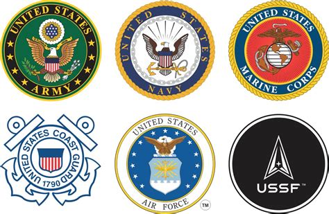 Military Branches 2