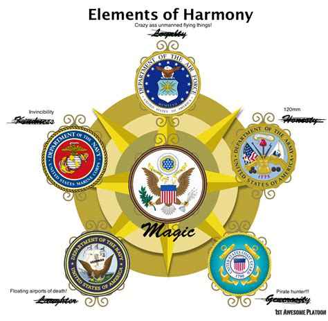 Military Branches 4