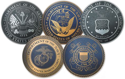 History of Military Branches