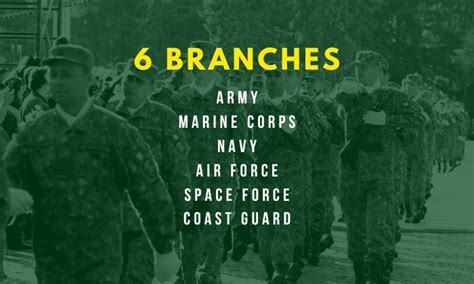 Military Branches Switch Gallery 7