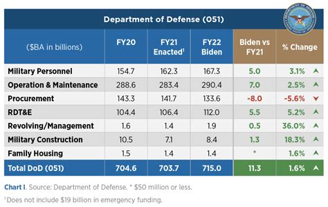 Commander in Chief reviewing military budget