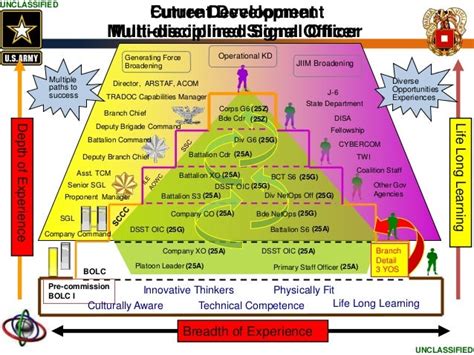 Exploring Military Career Paths