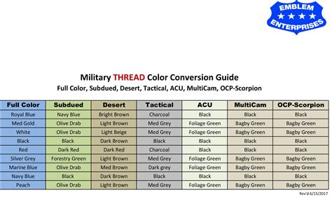 A color chart illustrating different military colors and their meanings