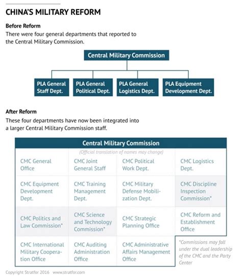 Military Commissions Reforms