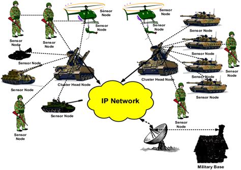 Military Communication Image 2