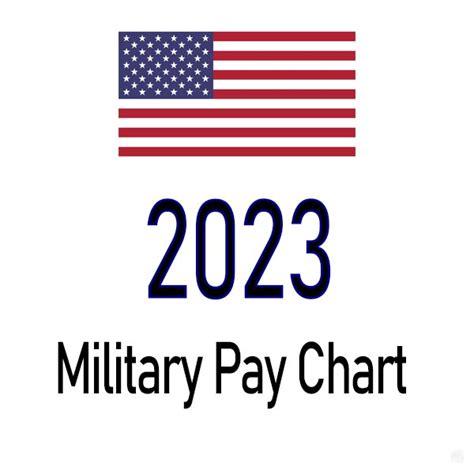 2024 Military Compensation Update