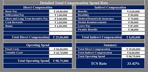 Military Compensation Package