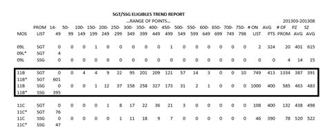 Understanding Military Cutoff Ages