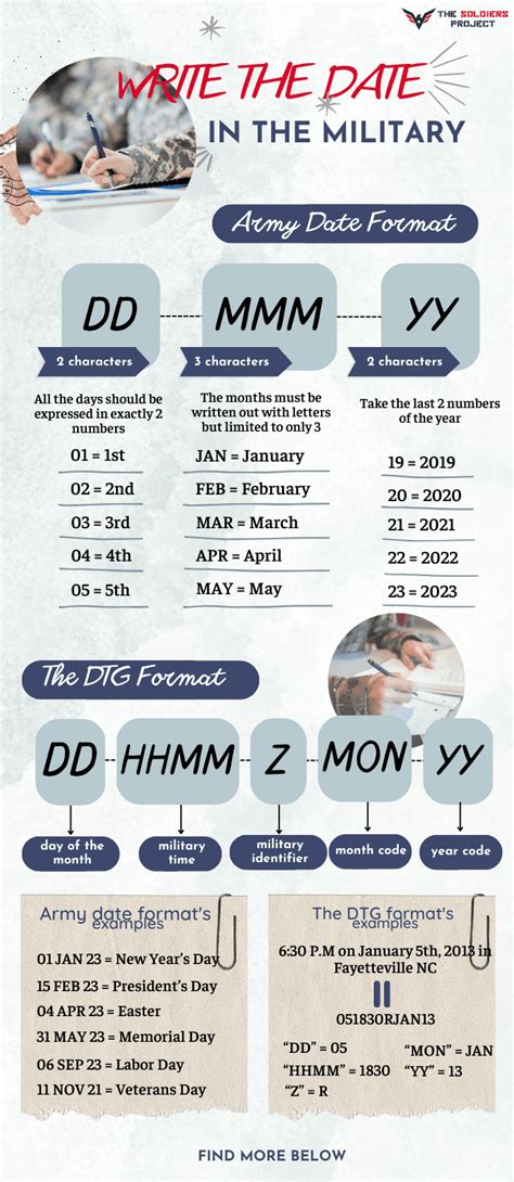 Example of Military Date Format