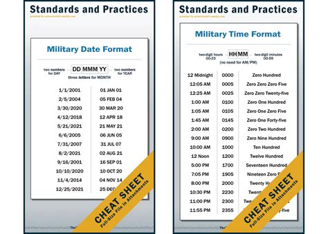 Examples of military date format