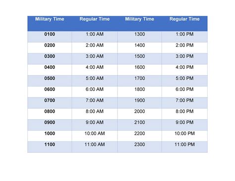 Military Dates