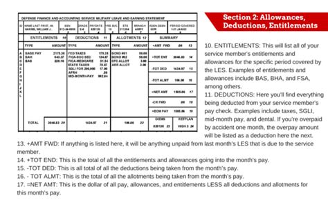 Military Deployment Pay Statement