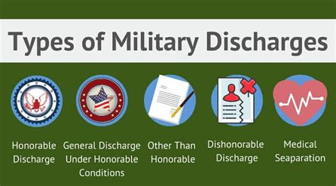 Military Discharge Image 10