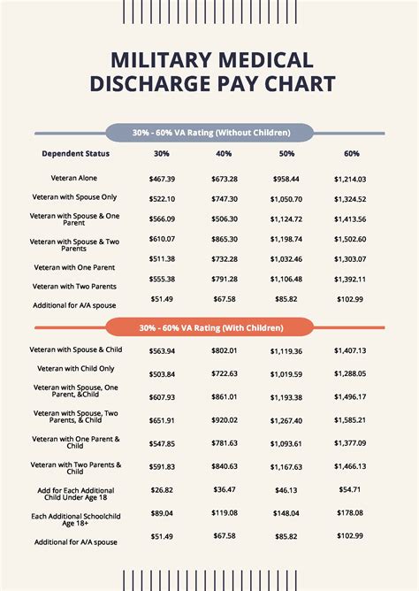 Understanding Military Discharge