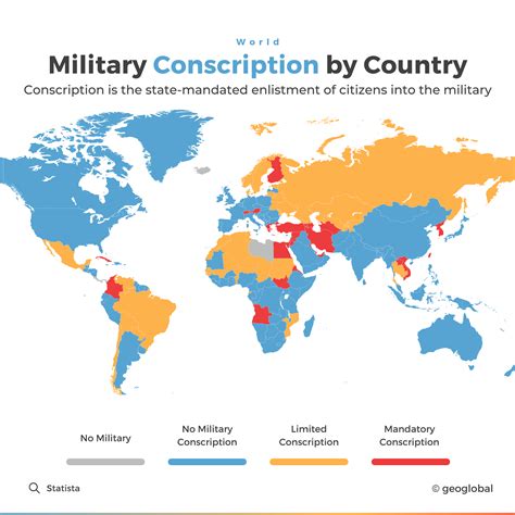 military draft impact