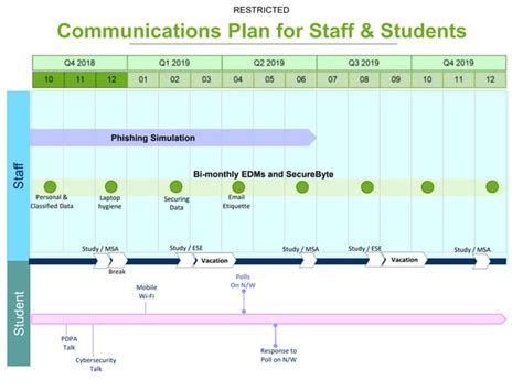 Military Education Application Process