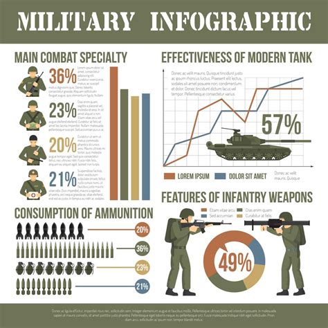 Military Facts