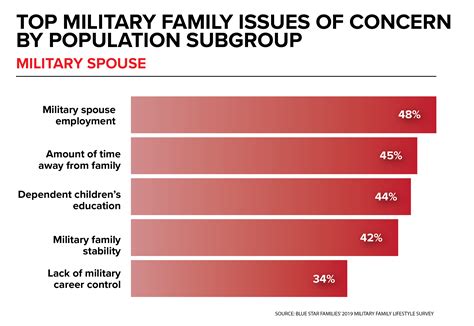 Military Family Challenges