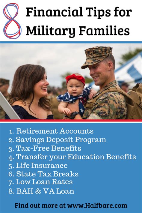 Military Family Finances