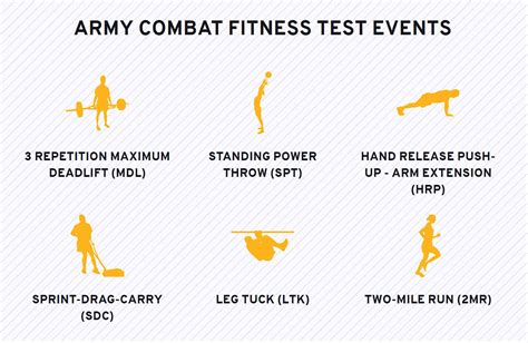 Military Fitness Requirements for Enlisted