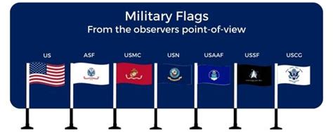 Military flag presentation