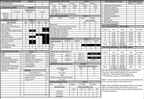 Military Flight Risk Assessment Template