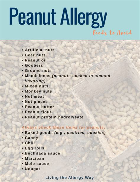 Military Food Safety and Peanut Allergy