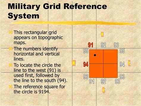 Military Grid Reference System