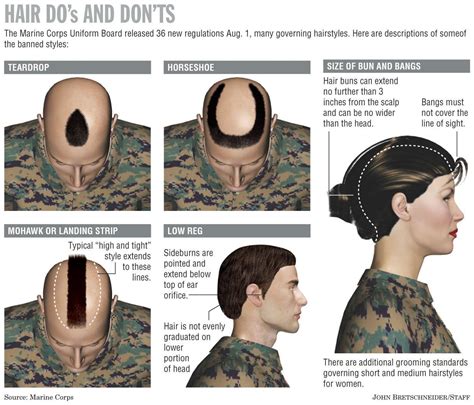 Military Hair Regulations