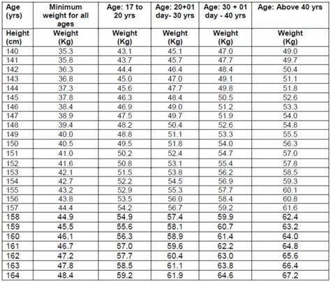 Military height and weight requirements