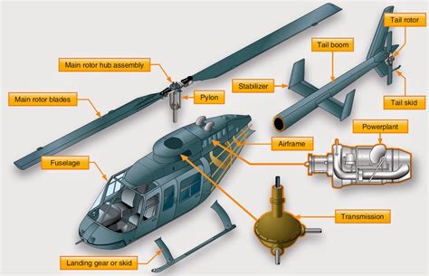 Military helicopter accessories