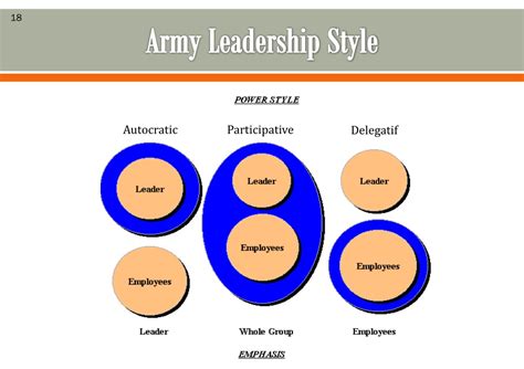 Military Leadership Styles