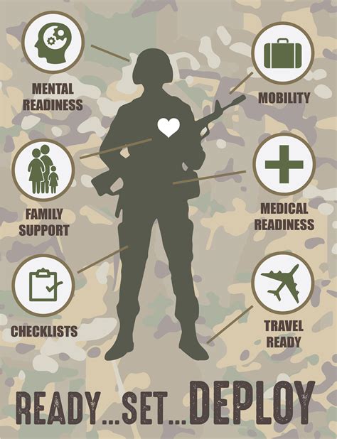 Military Life and Deployment