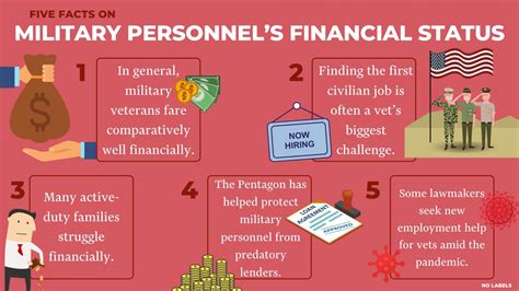 Military Members Financial Challenges