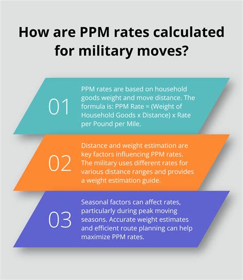 Military Move PPM Rate