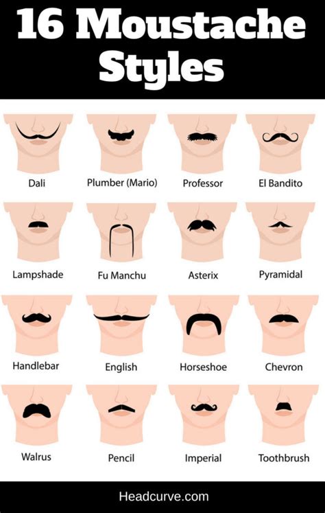 Military Mustache Styles