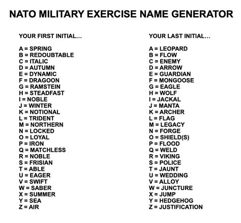 Military Name Generator Ideas