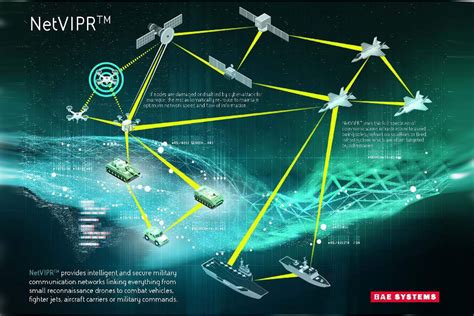 Military Networking