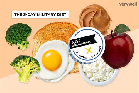 Military Nutrition