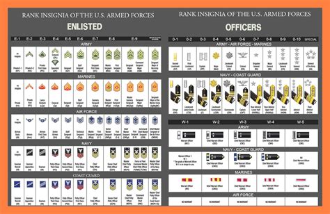 Military Officer Ranks