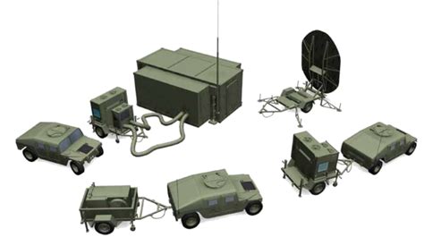 Military Operation Generator Ideas