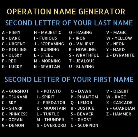 Military Operation Name Generator Ideas