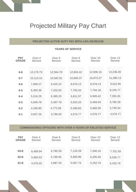 Military Pay